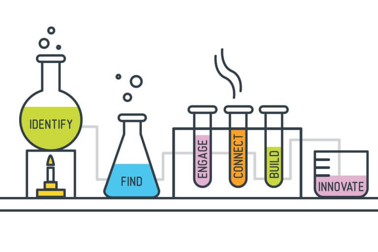 Sidedoor-Collective-A-succesful-marketing-formula-for-2016