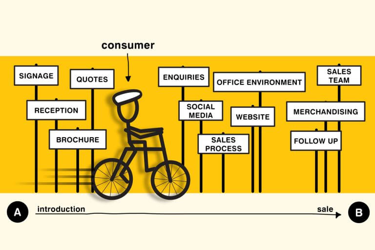 Sidedoor-Collective-How-to-improve-your-BXP