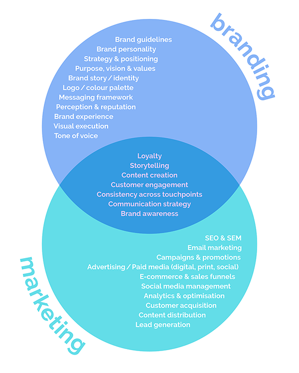 SD OCT posts 2025 vd3 sml6